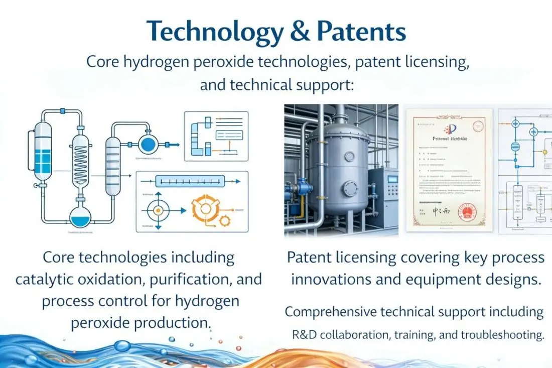 Technologie en patenten